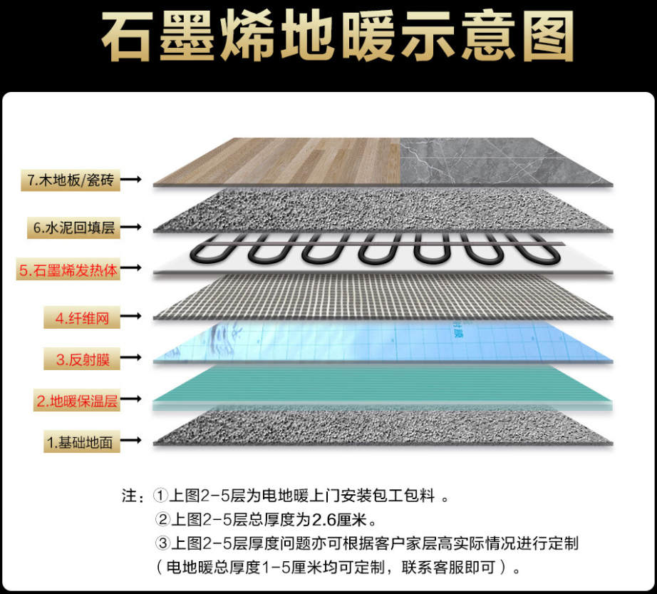 白云矿区 石墨烯电地暖公司哪家好？施工质量核心标准